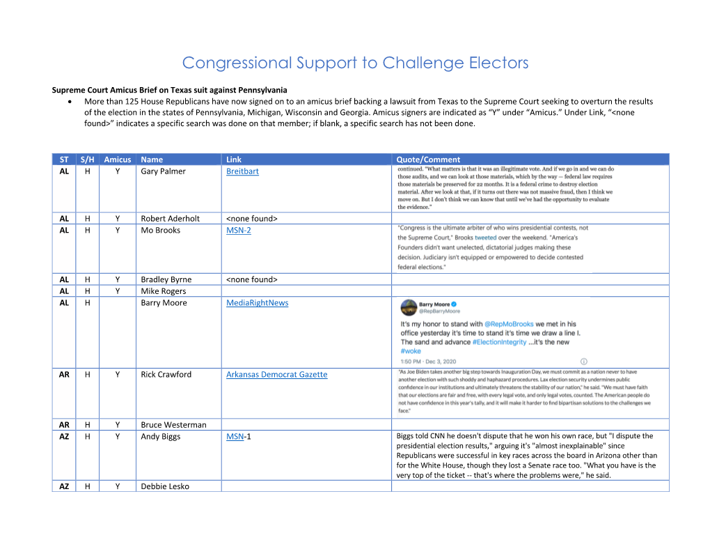 Congressional Support to Challenge Electors