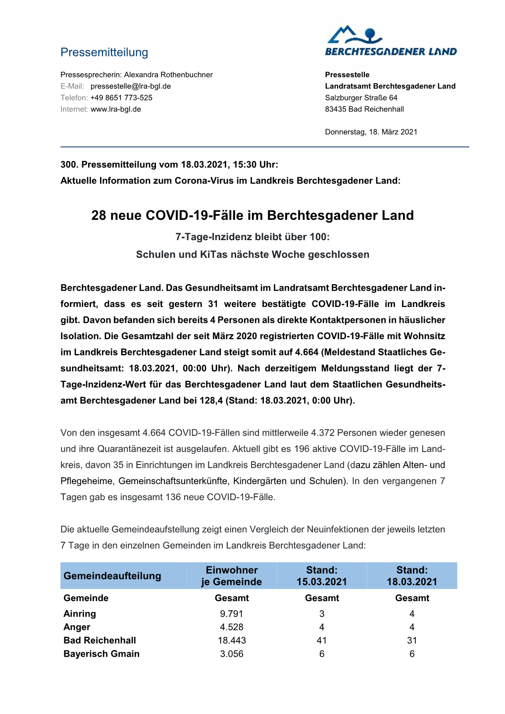 28 Neue COVID-19-Fälle Im Berchtesgadener Land 7-Tage-Inzidenz Bleibt Über 100: Schulen Und Kitas Nächste Woche Geschlossen