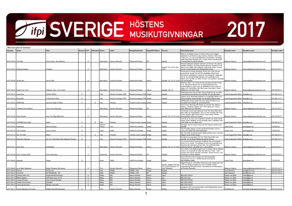 Höstens Musikutgivningar 2017 IFPI Sverige