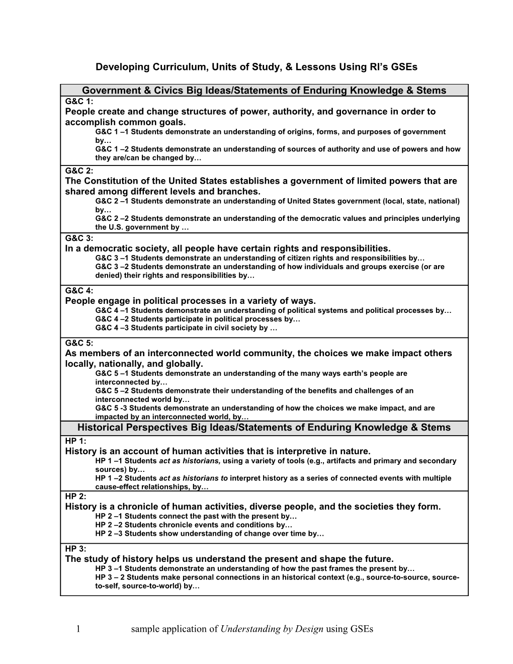 Developing Curriculum & Units Of Study Using RI’S Gses