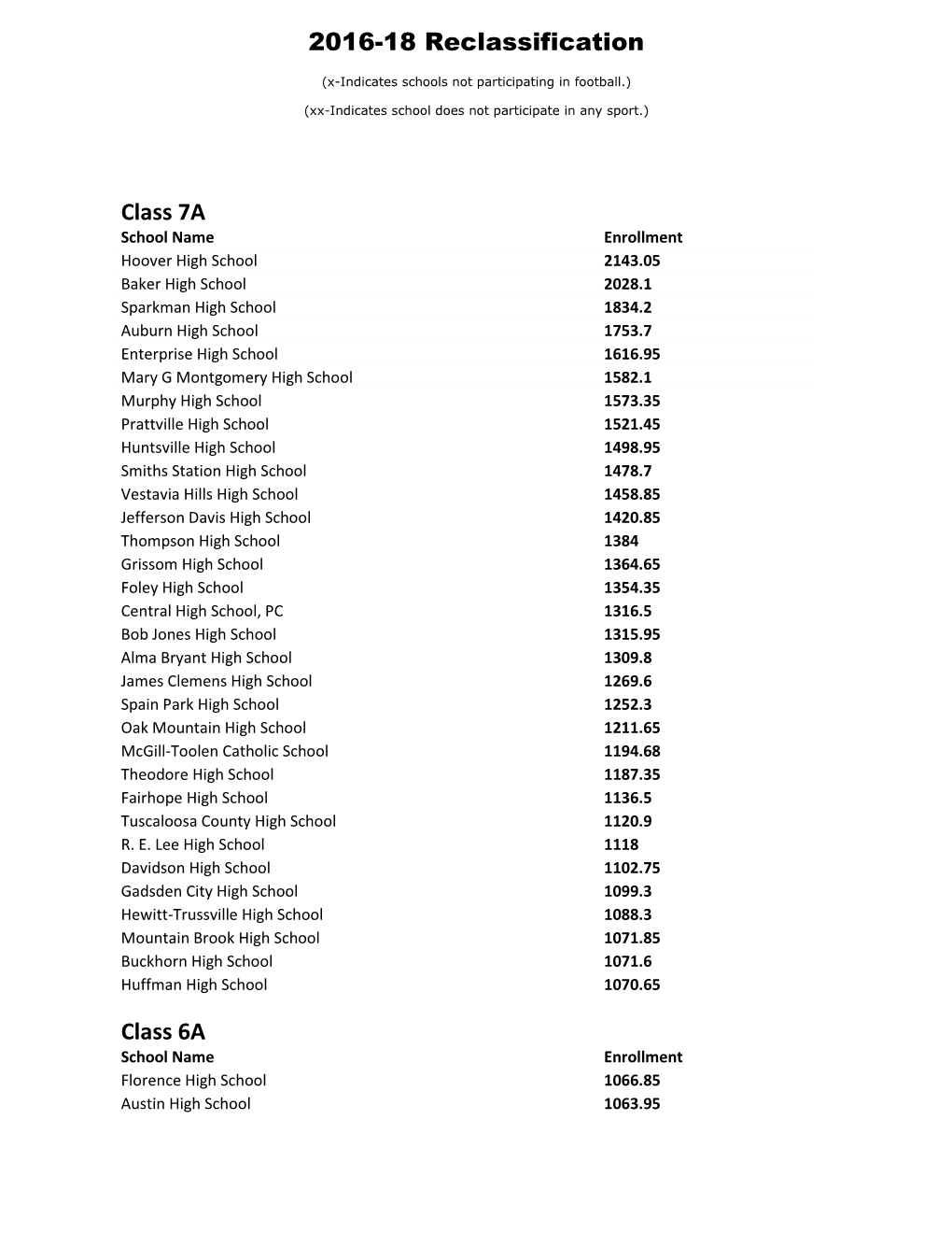 2016-18 Reclassification Class 7A Class 6A