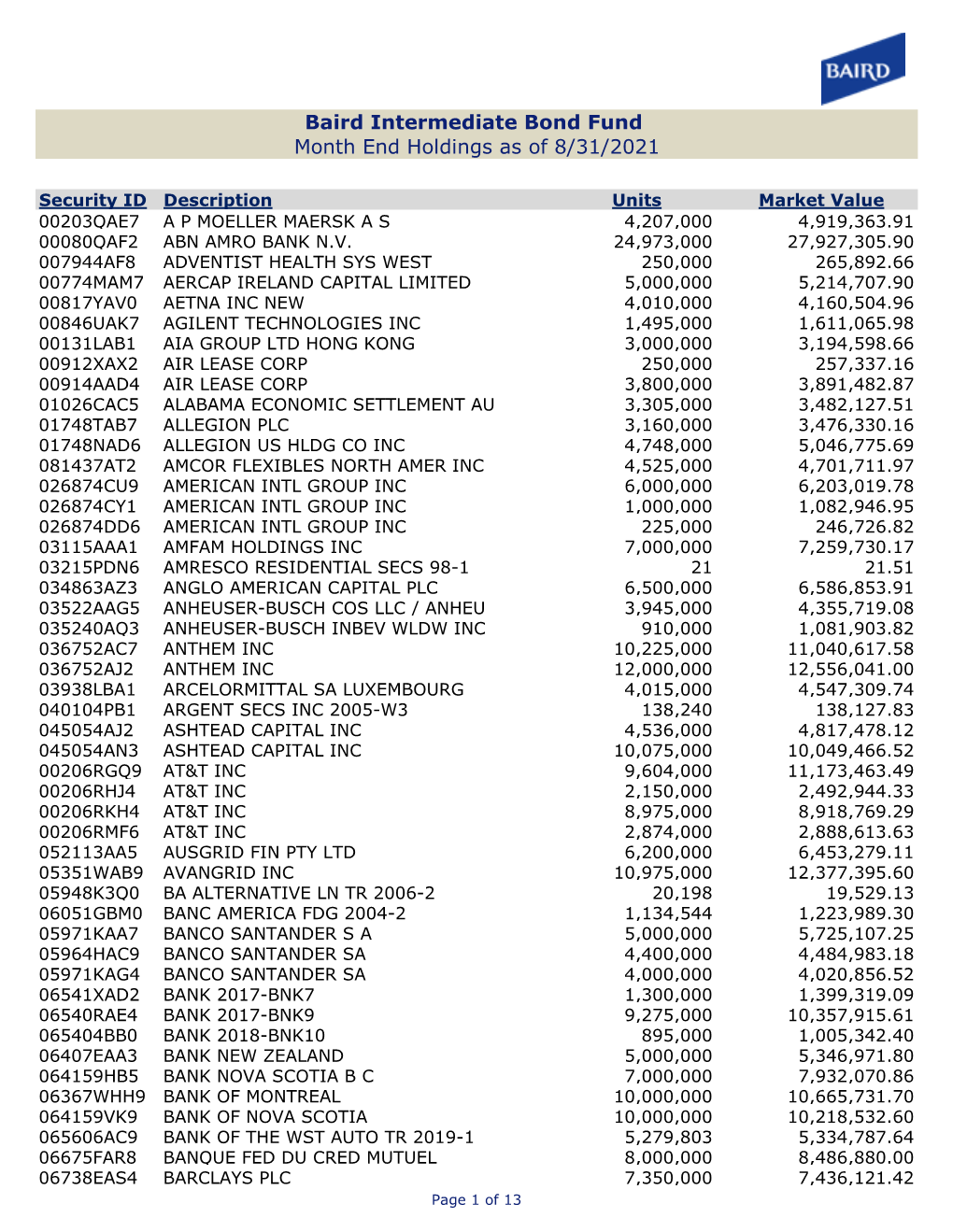 Baird Intermediate Bond Fund Month End Holdings As of 7/31/2021