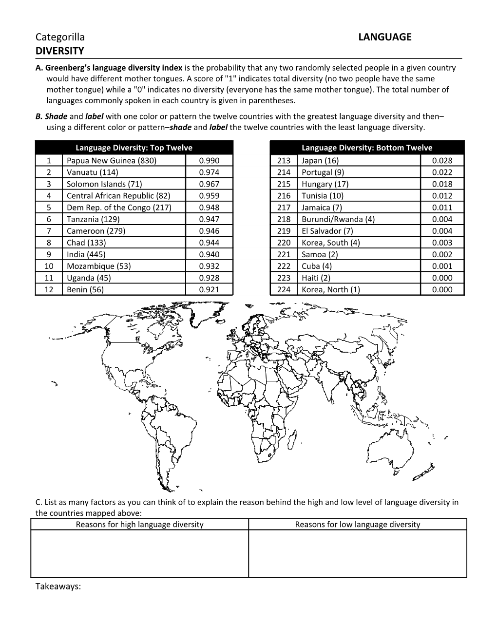 Categorilla LANGUAGE DIVERSITY