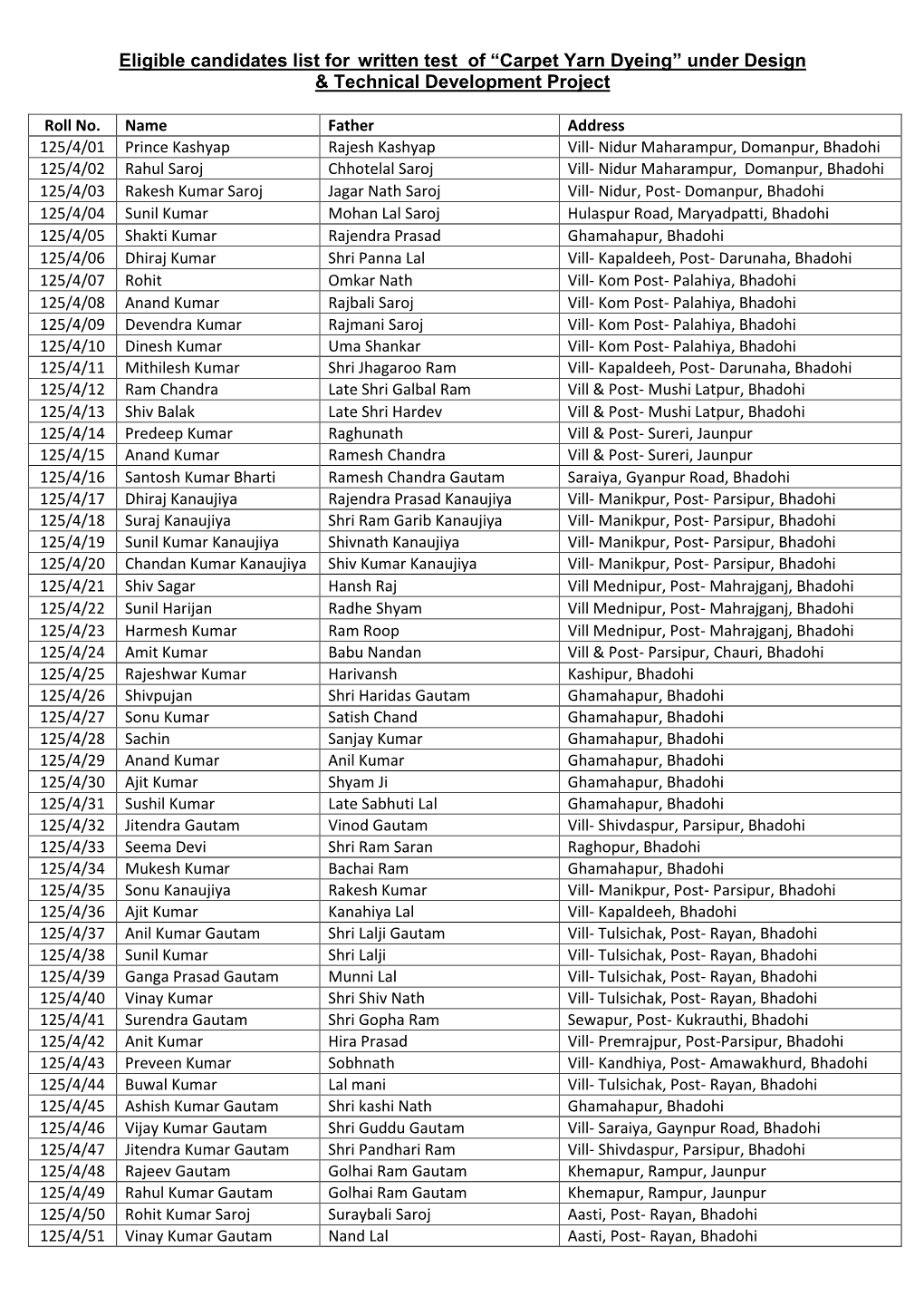 Eligible Candidates List for Written Test of “Carpet Yarn Dyeing” Under Design & Technical Development Project