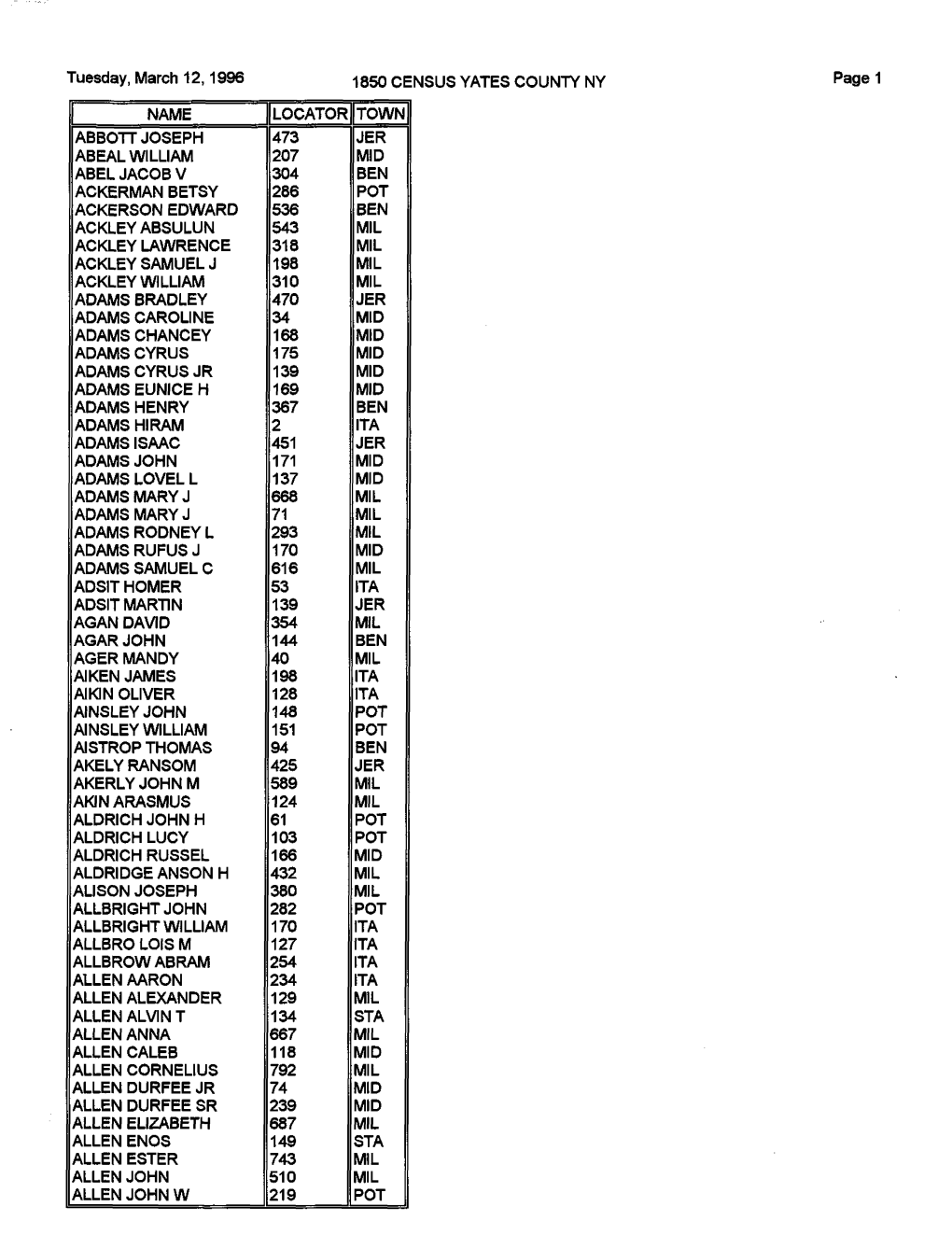 Tuesday, March 12,1996 1850 CENSUS YATES COUNTY NY Page 1