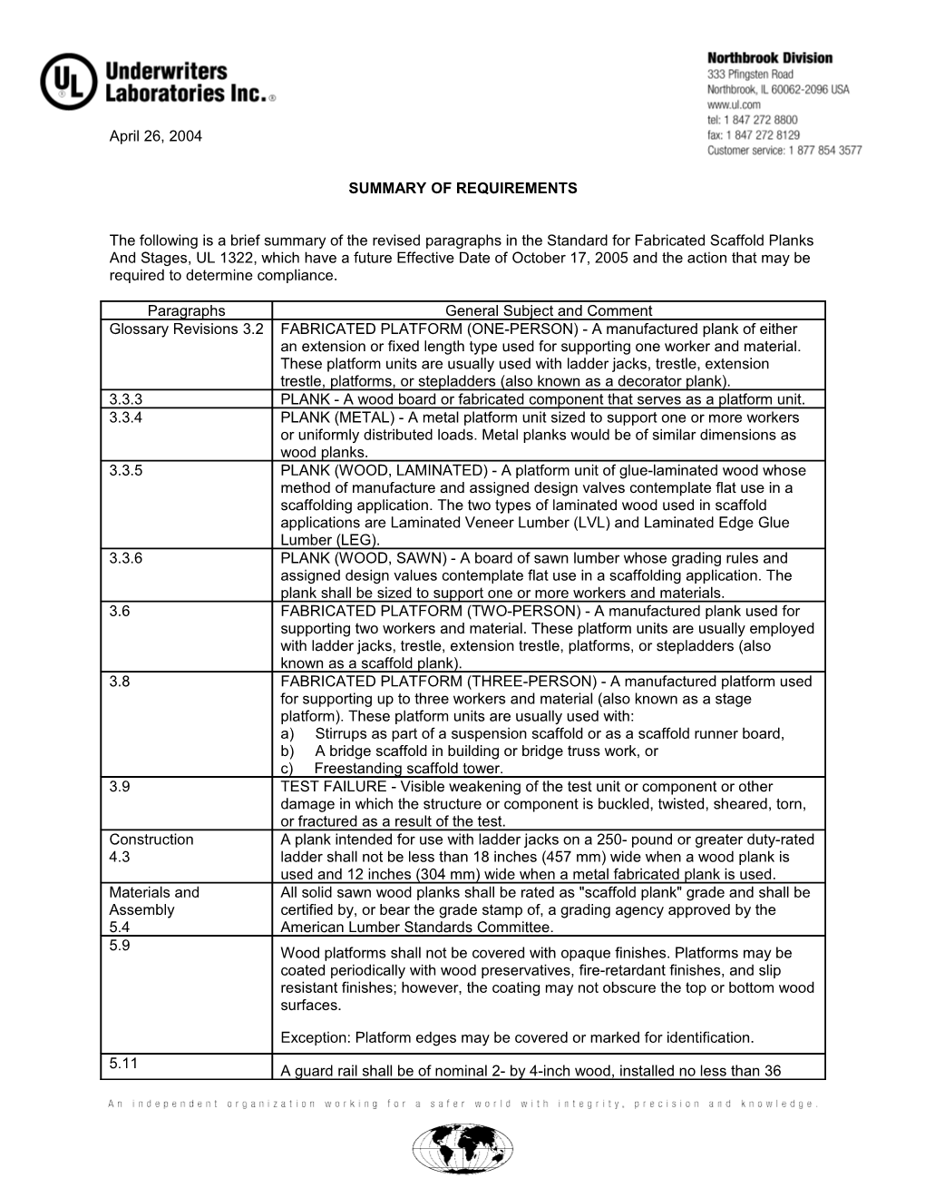 Summary of Requirements s11