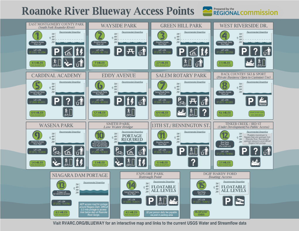 Roanoke River Blueway Access Points Prepared by The