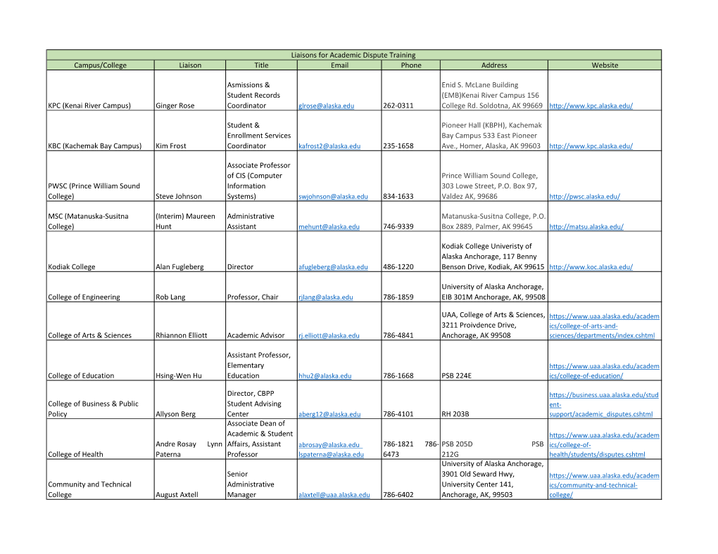 Campus/College Liaison Title Email Phone Address Website