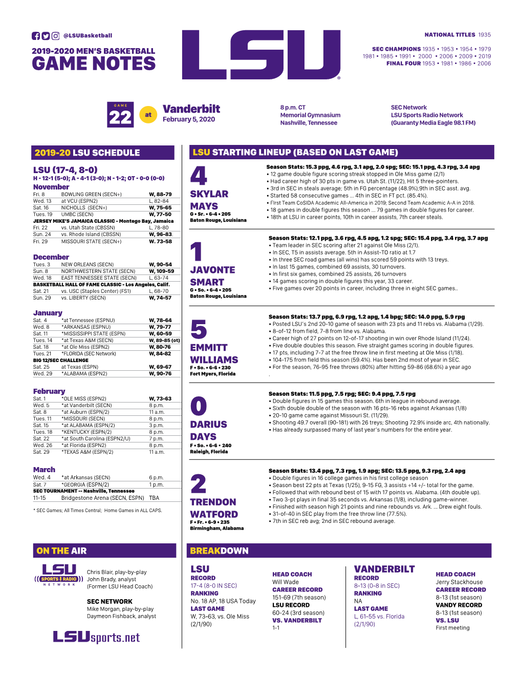 Game Notes Final Four 1953 • 1981 • 1986 • 2006