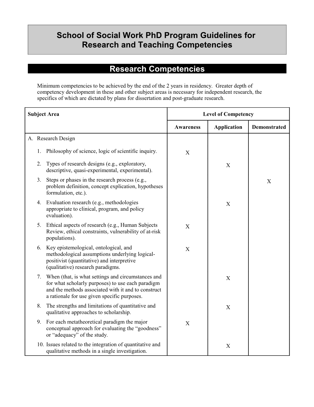 School of Social Work Phd Program Guidelines for Research and Teaching Competencies