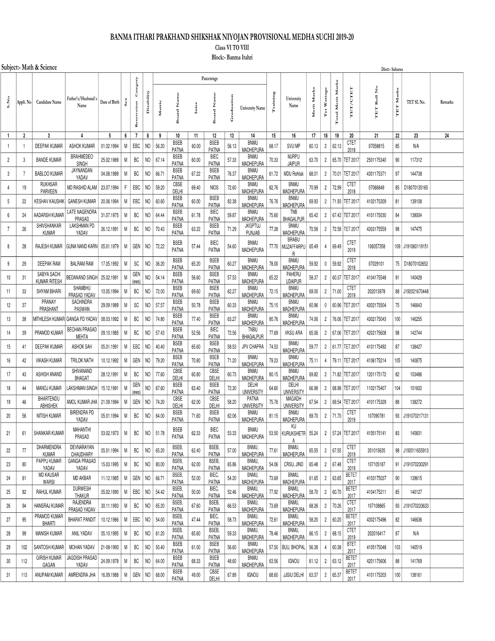 VI to VIII All SUBJECT & URDU.Xlsx