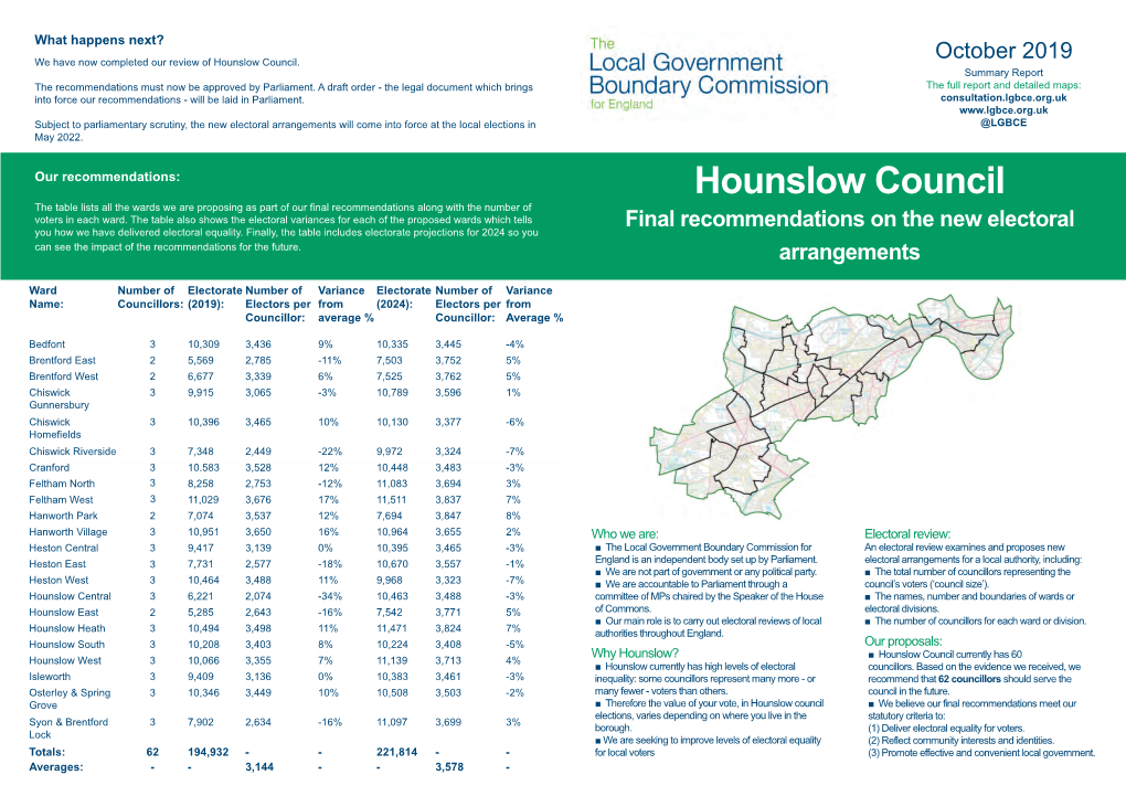 Hounslow Council
