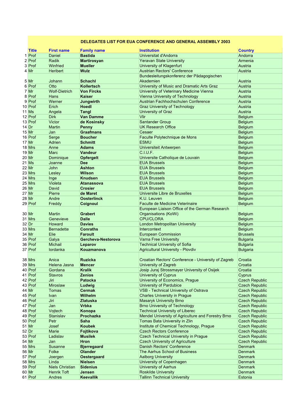 PDF of List of Delegates
