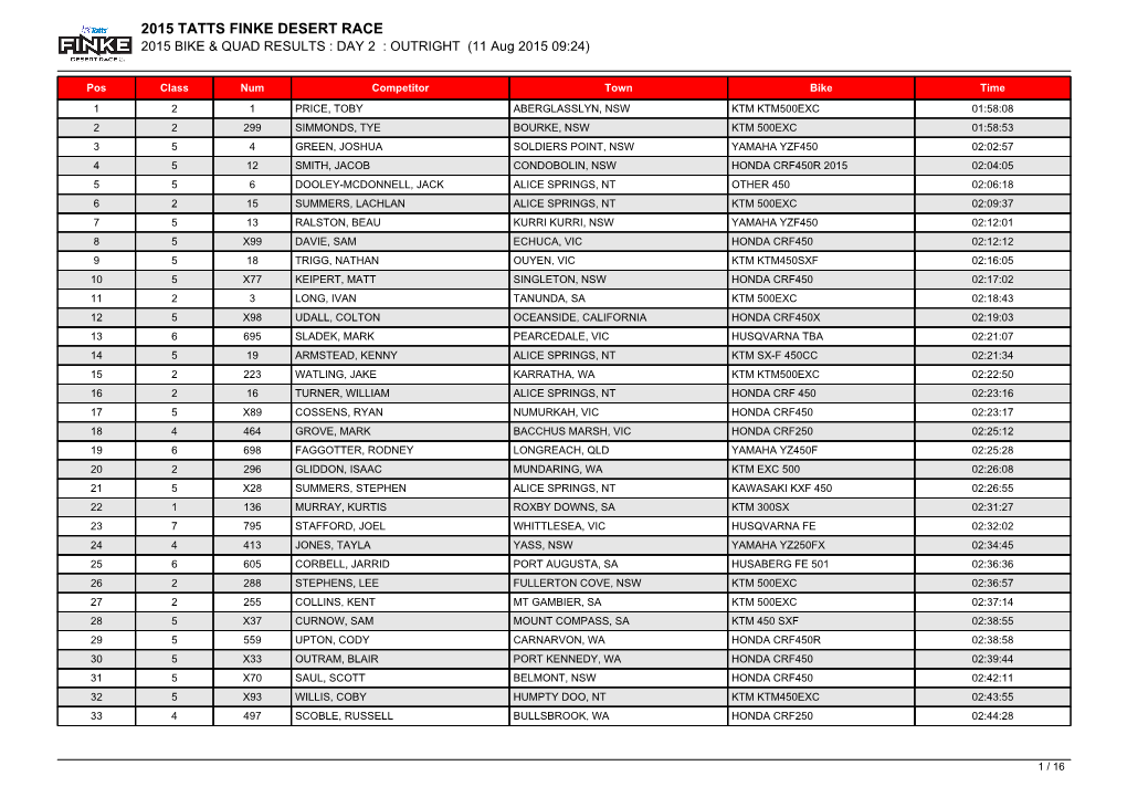 2015 Bike & Quad Results : Day 2 : Outright