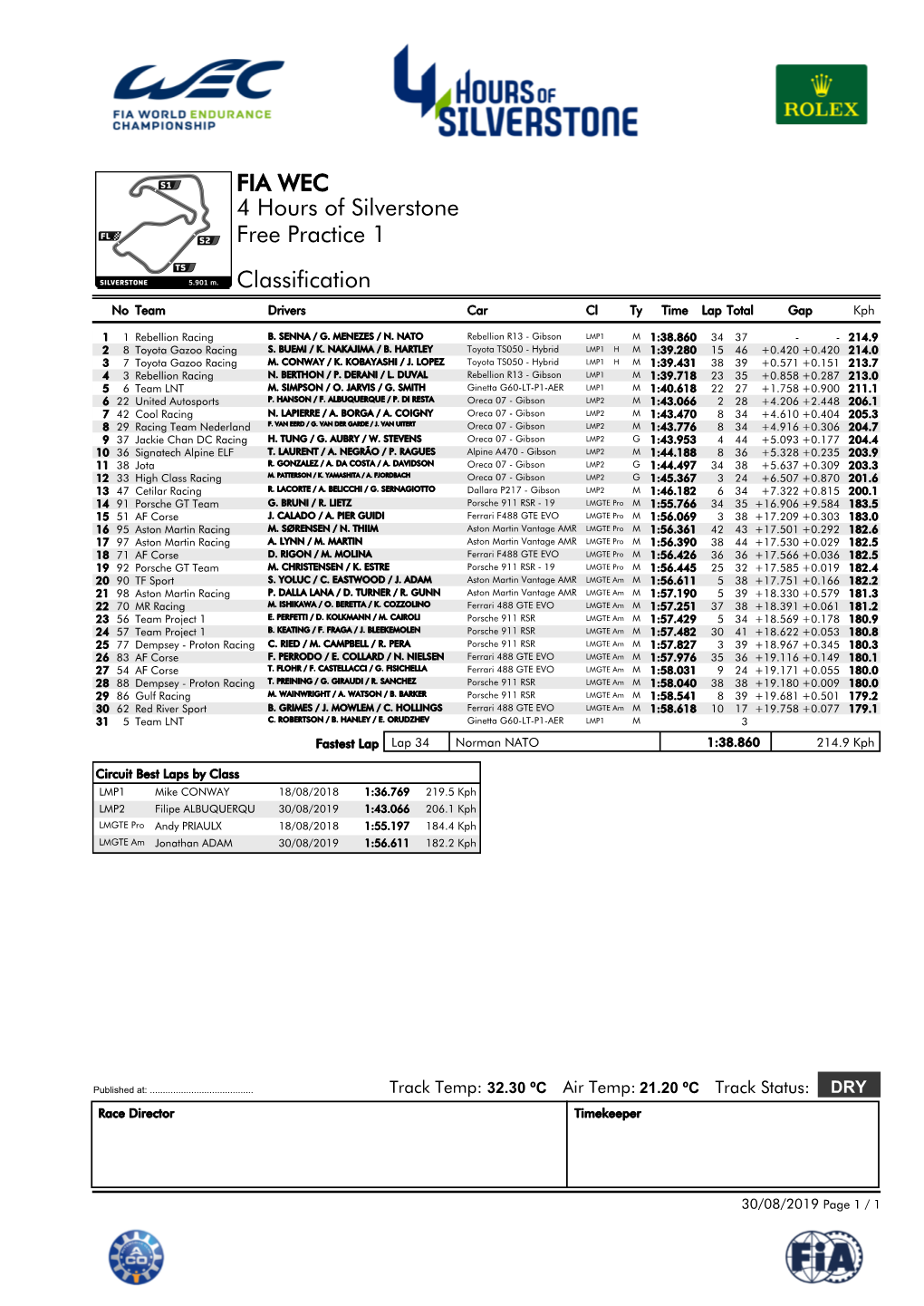 FIA WEC 4 Hours of Silverstone Free Practice 1 Classification No Team Drivers Car Cl Ty Time Lap Total Gap Kph