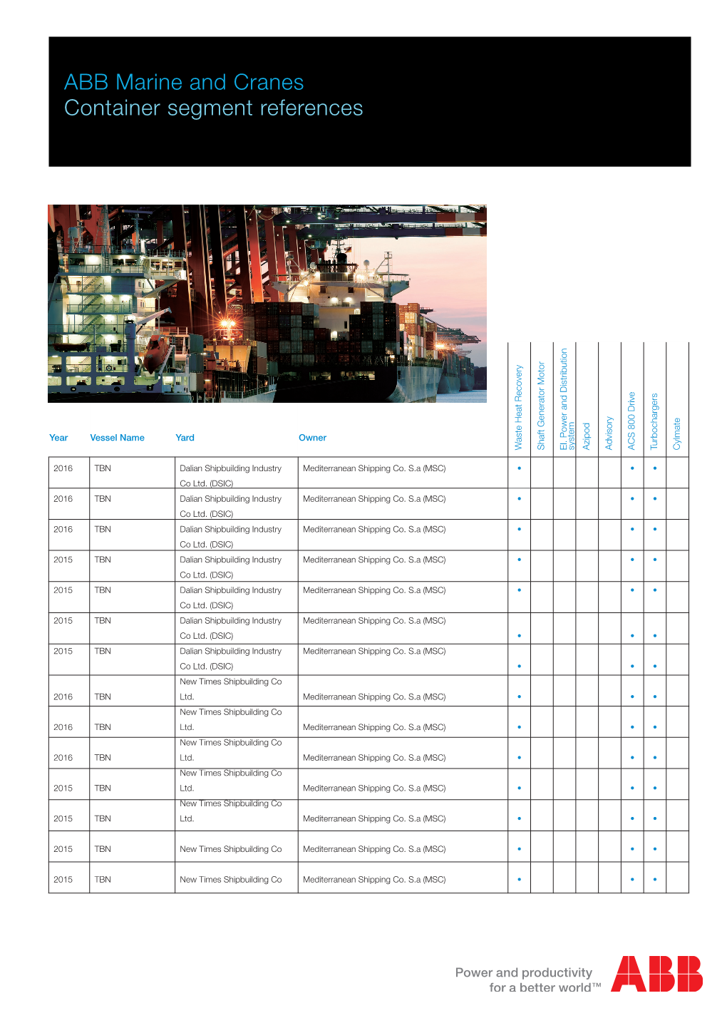 ABB Marine and Cranes Container Segment References