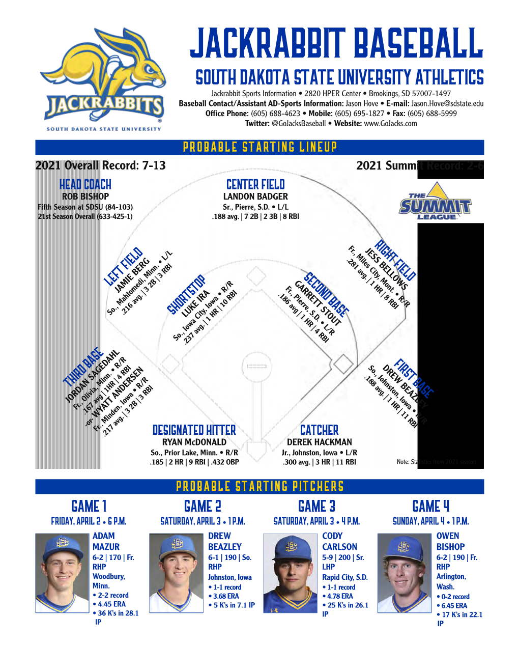 SDSU Baseball Notes at Evansville, 3-31-2021