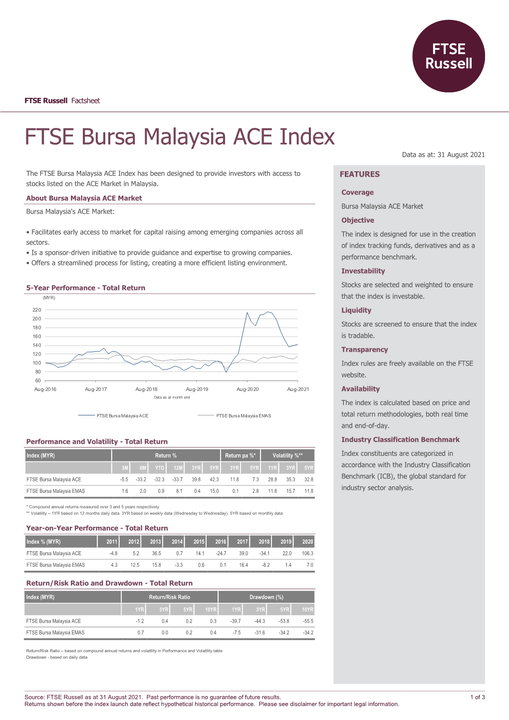 FTSE Bursa Malaysia ACE Index Data As At: 31 August 2021 Bmktitle1 the FTSE Bursa Malaysia ACE Index Has Been Designed to Provide Investors with Access to FEATURES