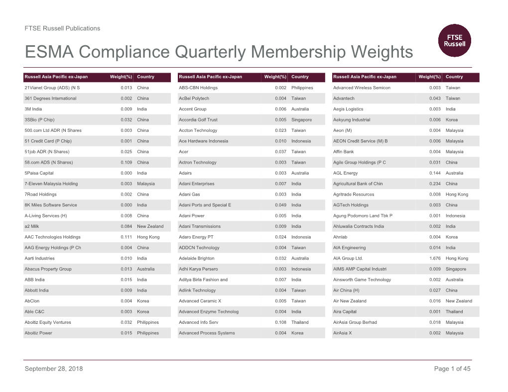 ESMA Compliance Quarterly Membership Weights