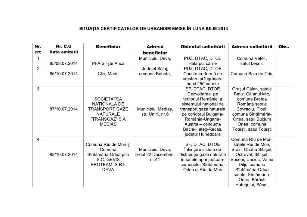 SITUAȚIA CERTIFICATELOR DE URBANISM EMISE ÎN LUNA IULIE 2014 Beneficiar Adresă Beneficiar Obiectul Solicitării Adresa Solici