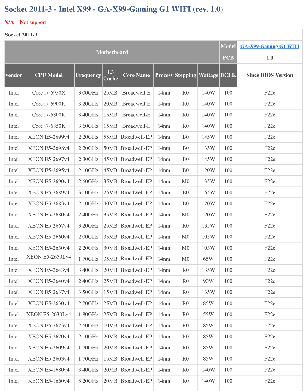 Intel X99 - GA-X99-Gaming G1 WIFI (Rev