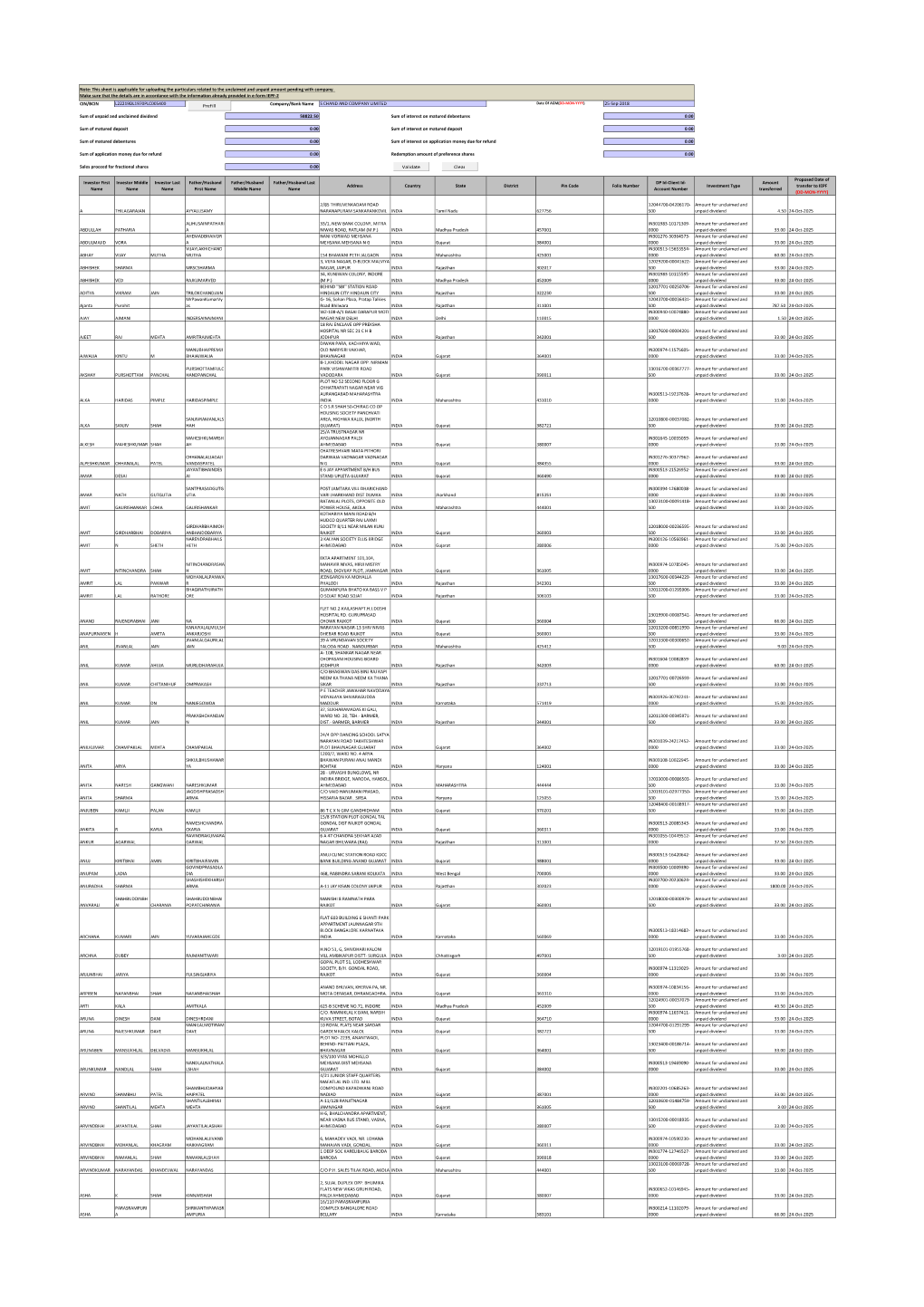 Details of Unpaid and Unclaimed Dividend-FY 2017-18