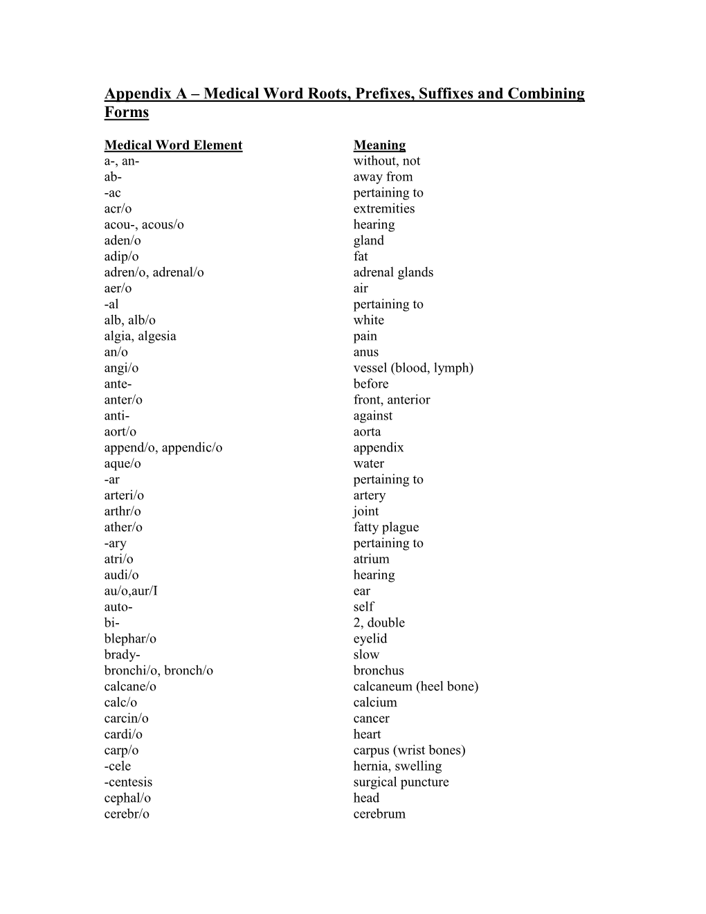 Medical Word Roots, Prefixes, Suffixes and Combining Forms