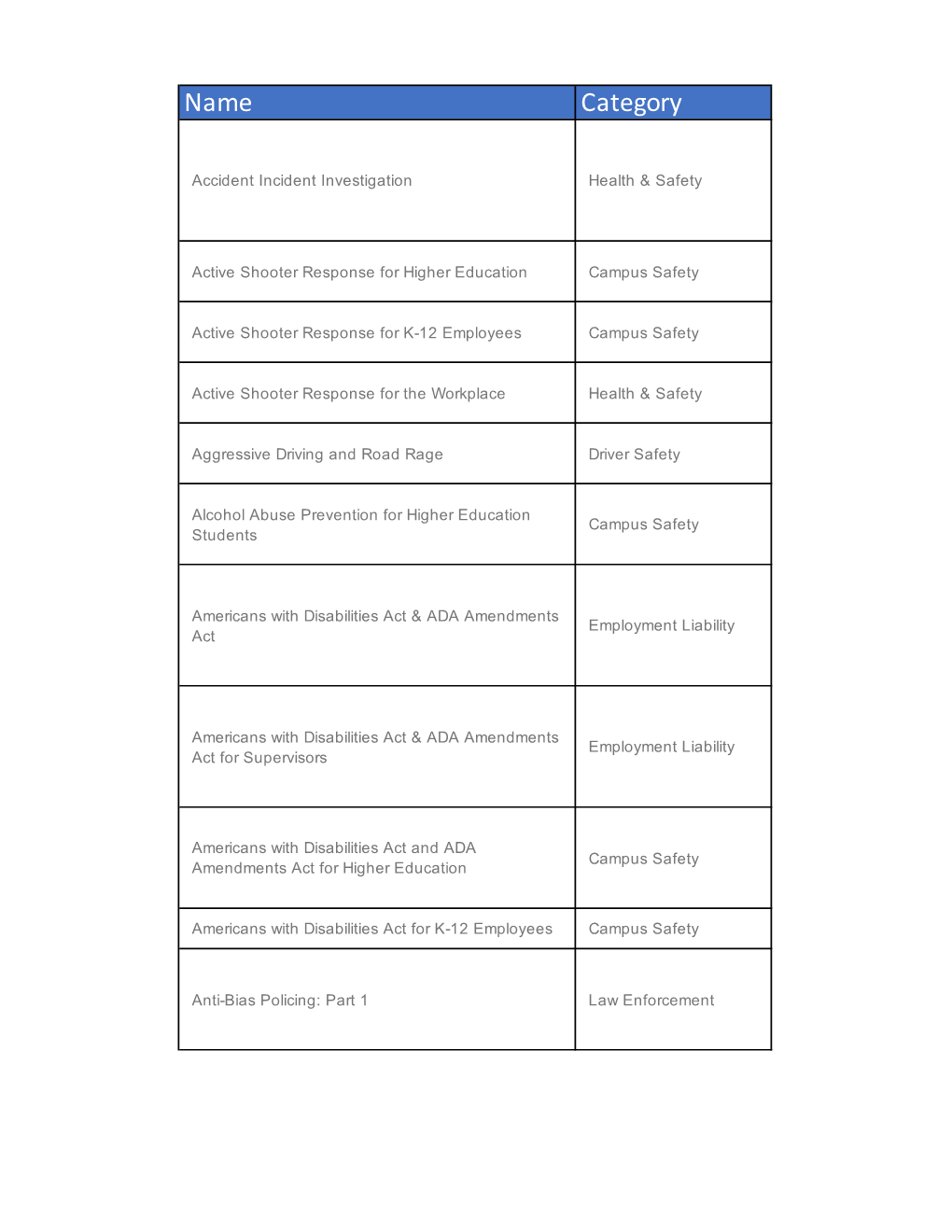 NEOGOV Course Catalog.Xlsx