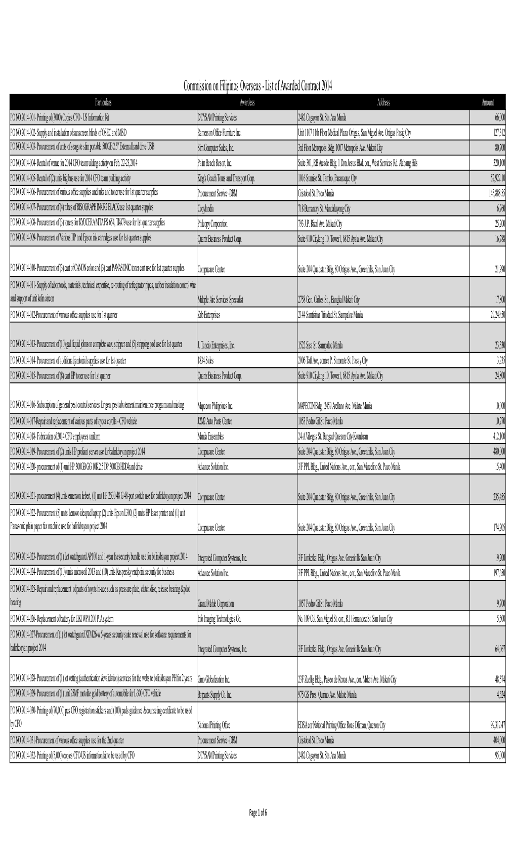 Commission on Filipinos Overseas