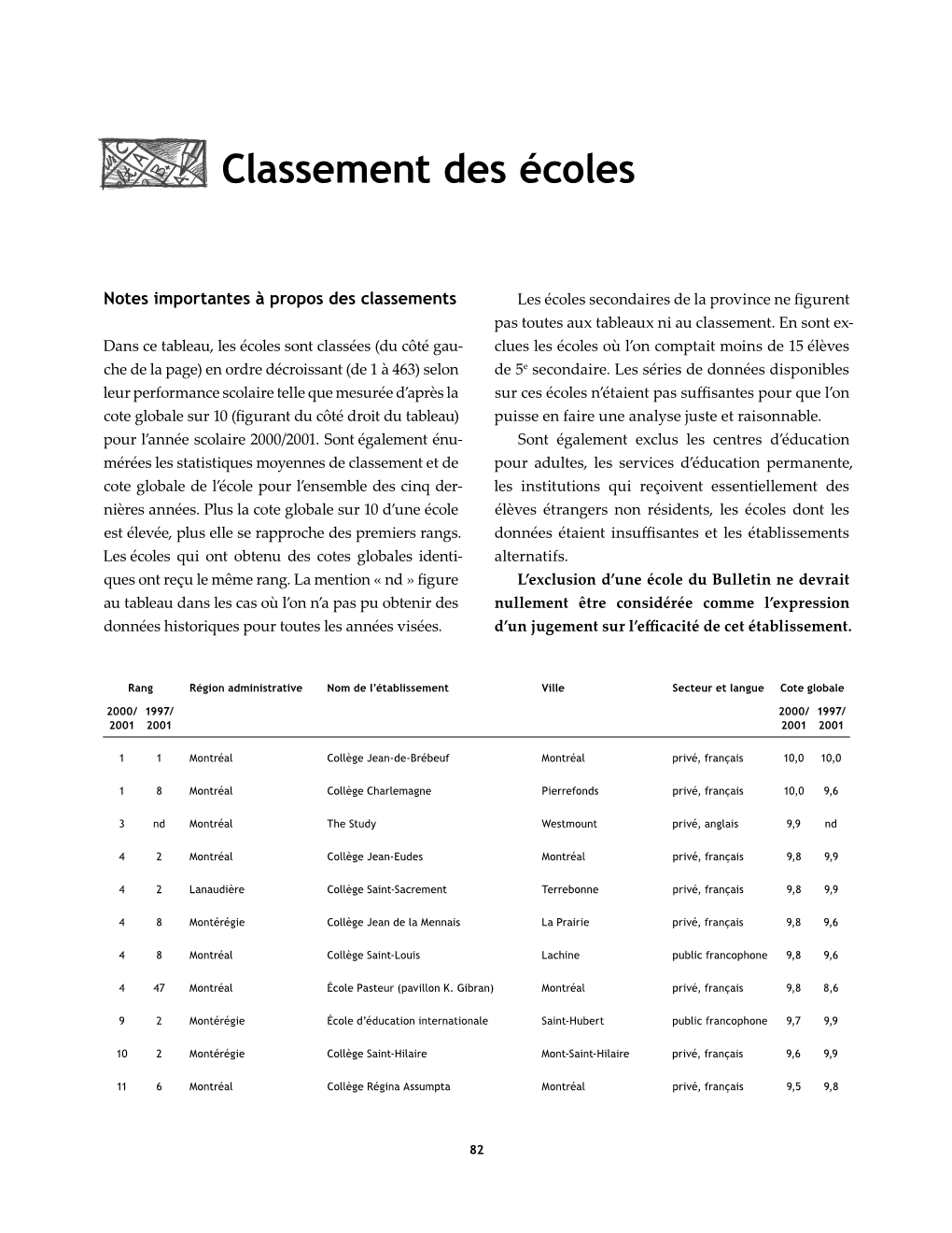 Classement Des Écoles