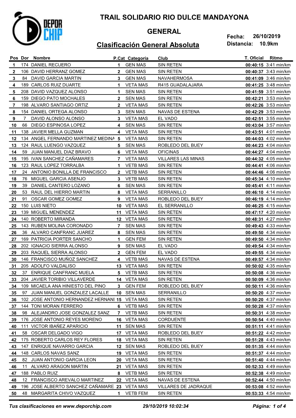 TRAIL SOLIDARIO RIO DULCE MANDAYONA Clasificación