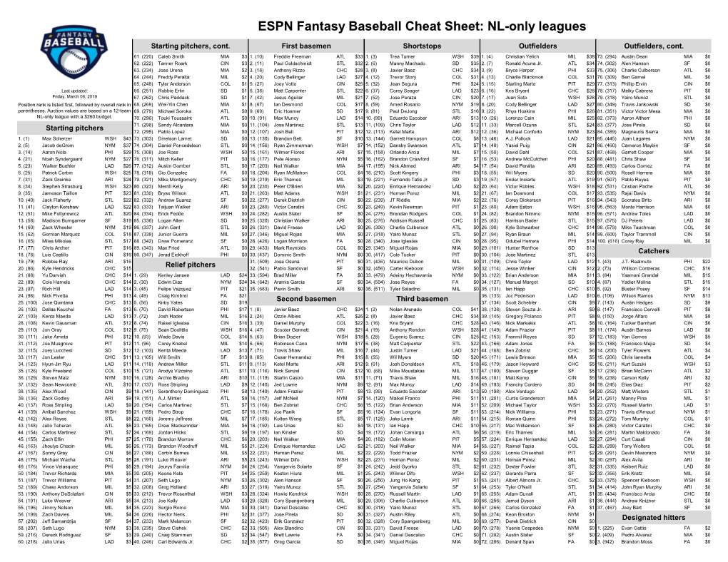 ESPN Fantasy Baseball Cheat Sheet: NL-Only Leagues