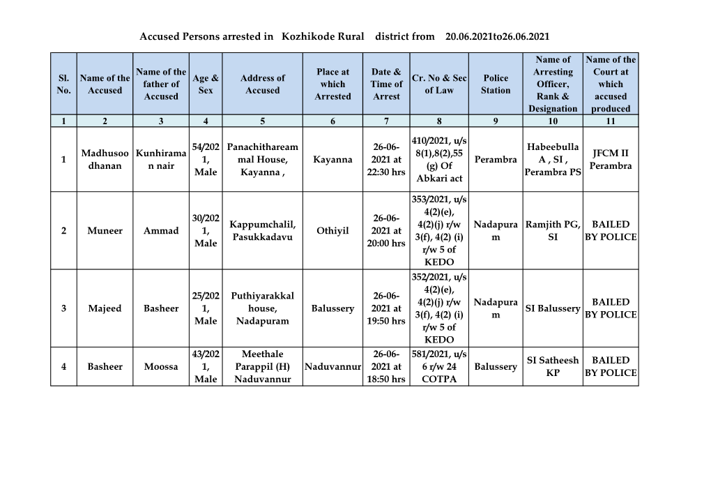Accused Persons Arrested in Kozhikode Rural District from 20.06.2021To26.06.2021