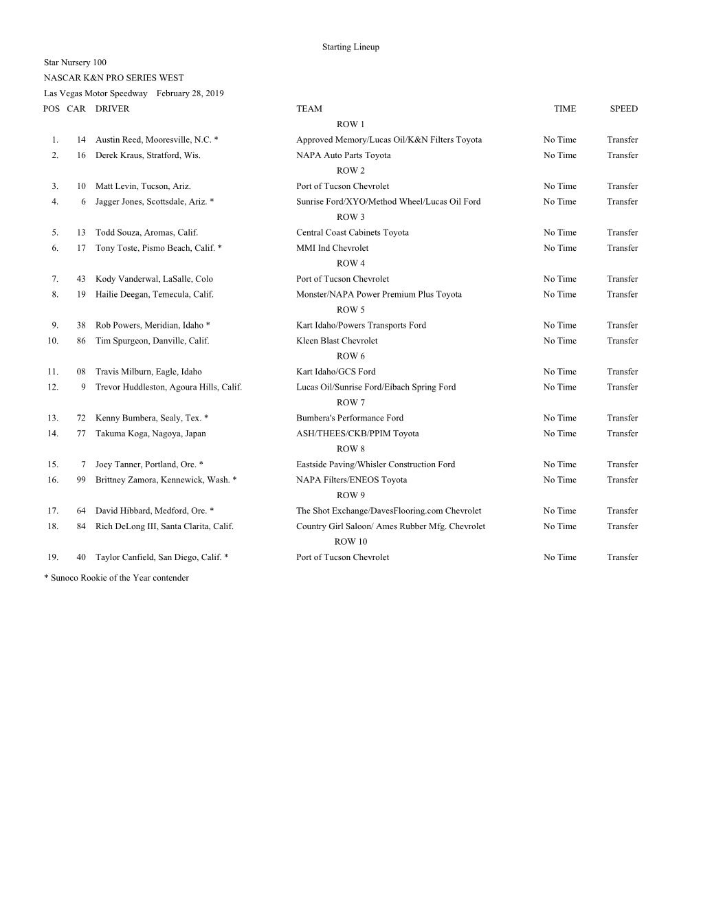 Starting Lineup Star Nursery 100 NASCAR K&N PRO SERIES WEST Las Vegas Motor Speedway February 28, 2019 POS CAR DRIVER TEAM TIME SPEED ROW 1 1