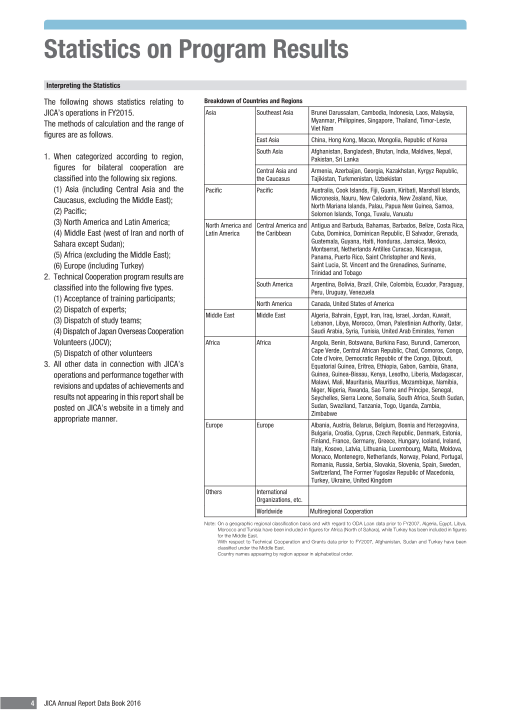 Statistics on Program Results (PDF/451KB)