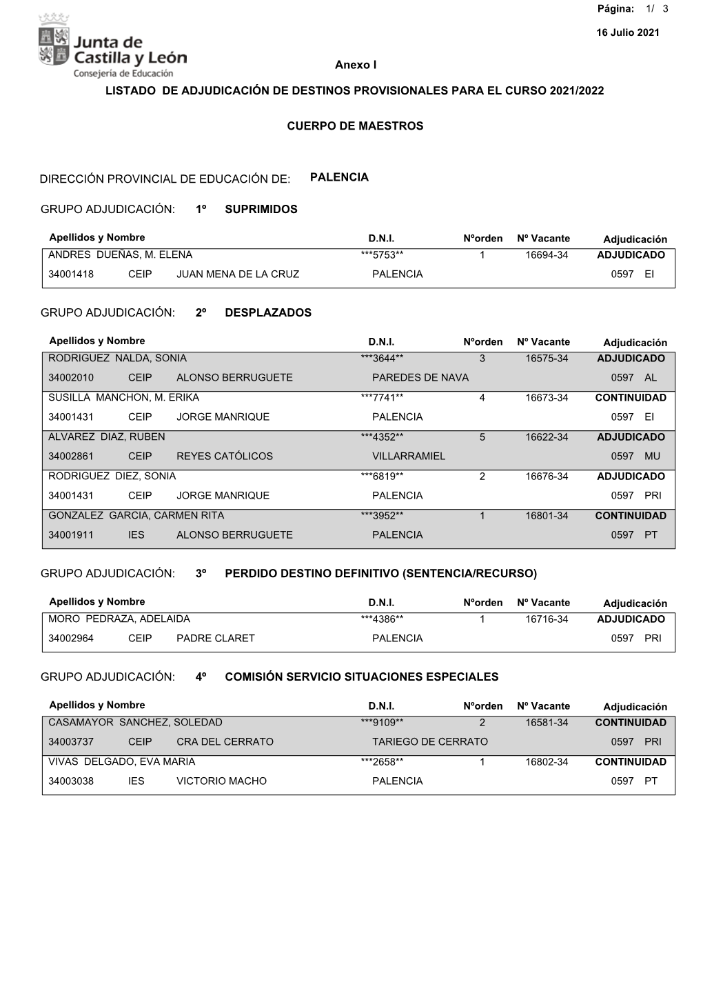 Adjudicación Destinos PALENCIA