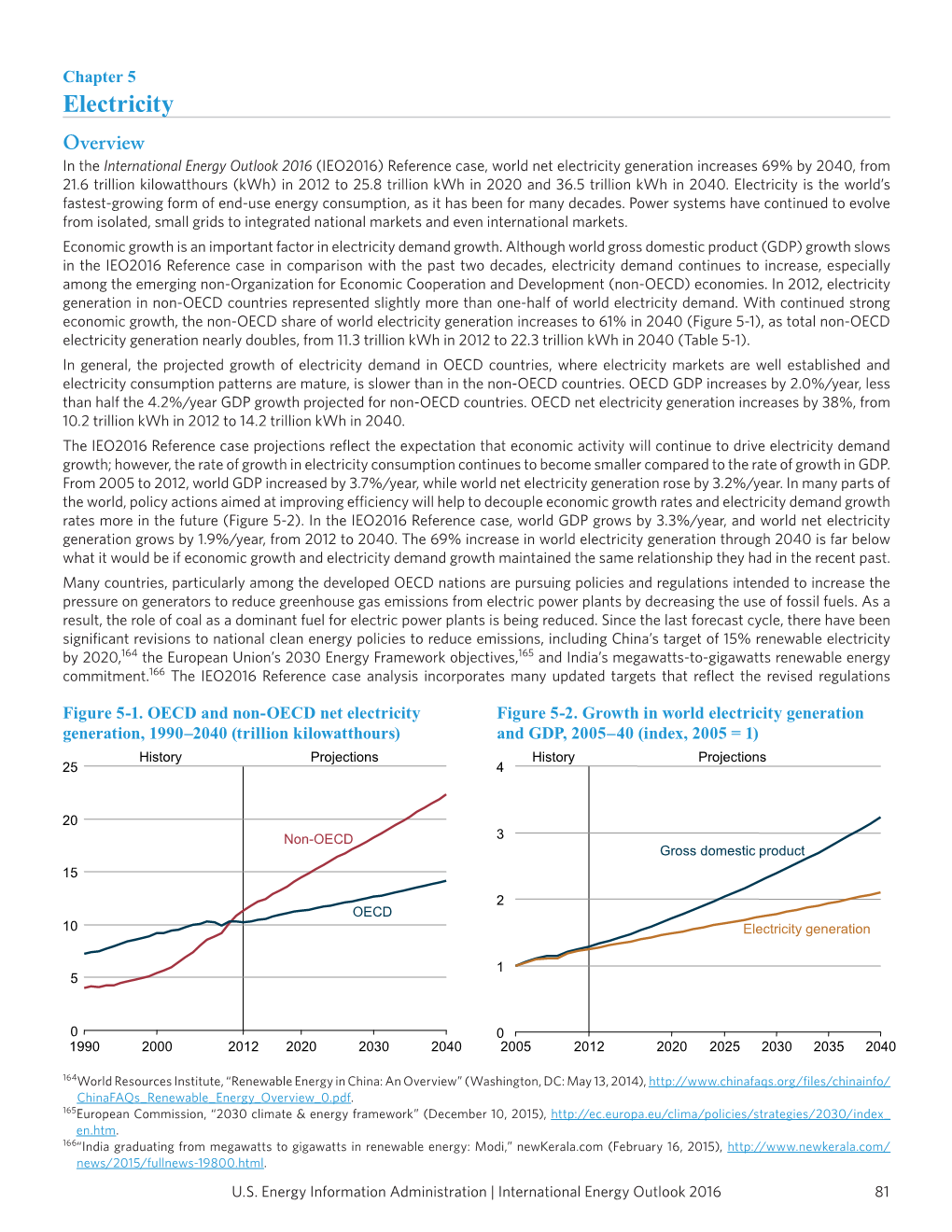 Electricity.Pdf