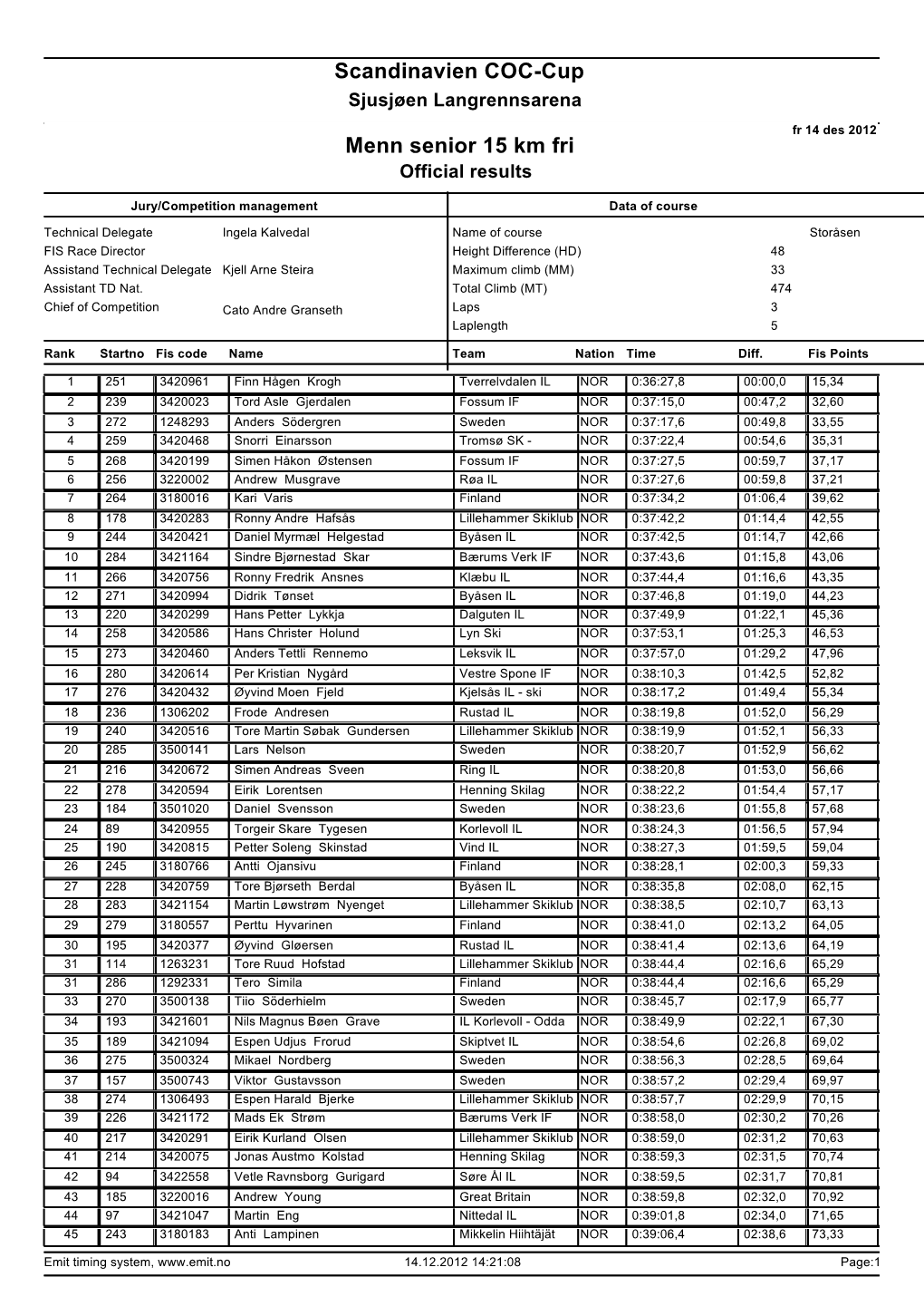 Scandinavien COC-Cup Menn Senior 15 Km