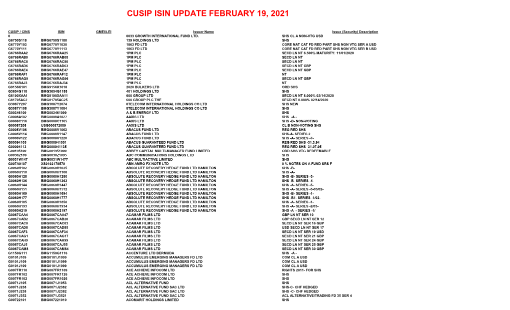 Cusip Isin Update August 20, 2021