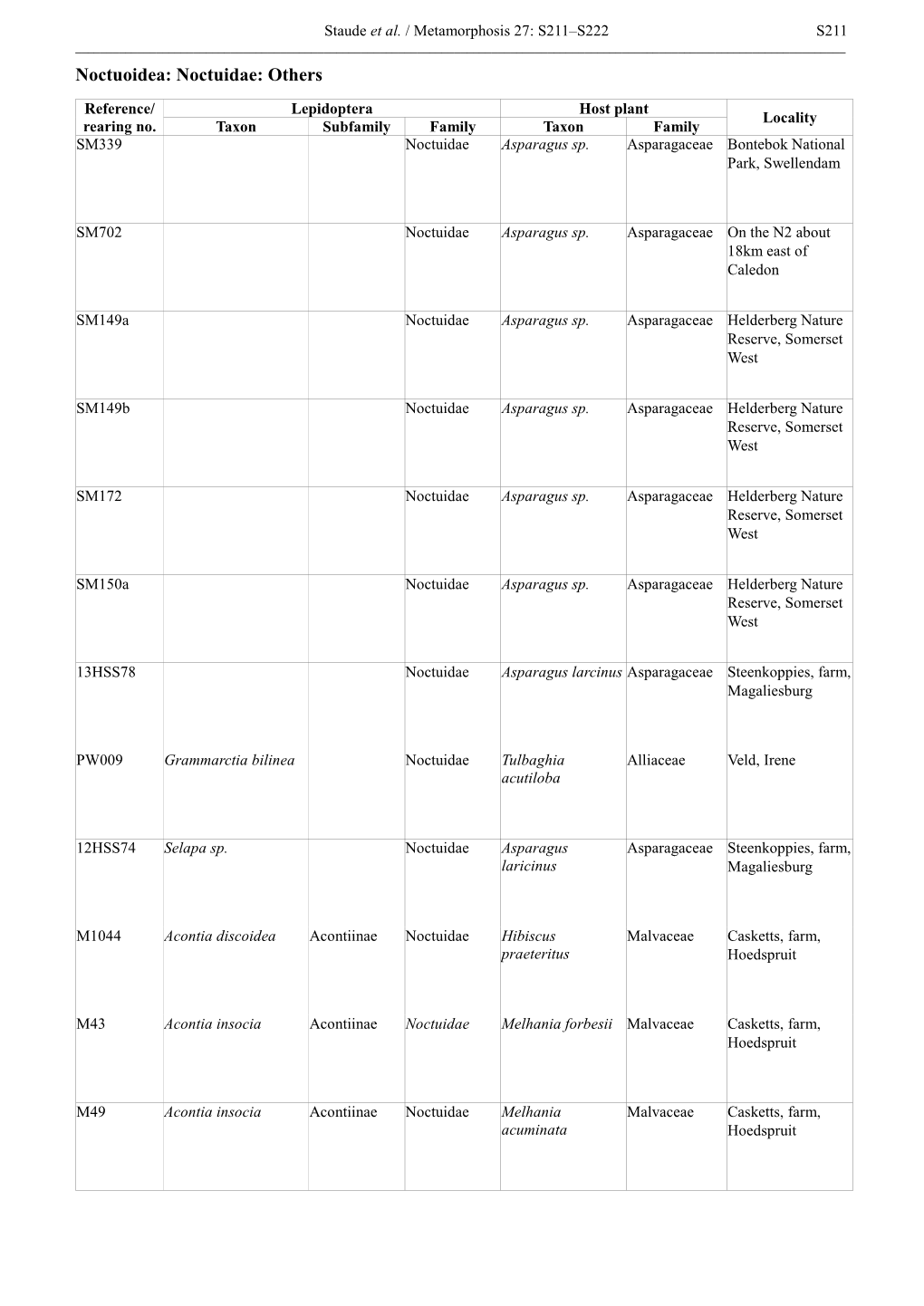 Noctuoidea: Noctuidae: Others