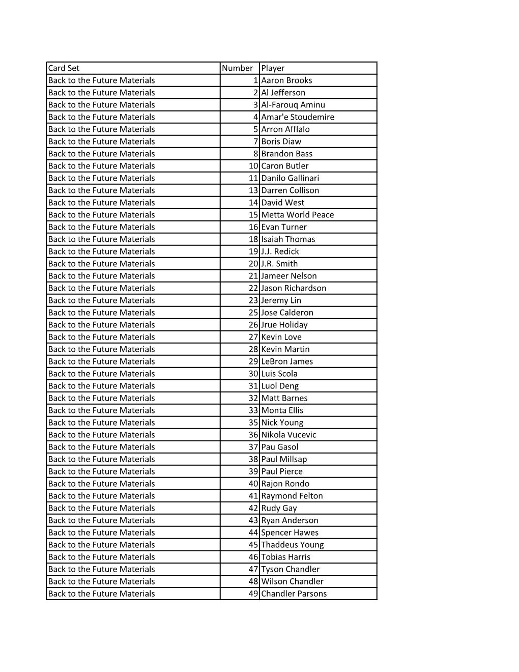 2015-16 Donruss Basketball Checklist