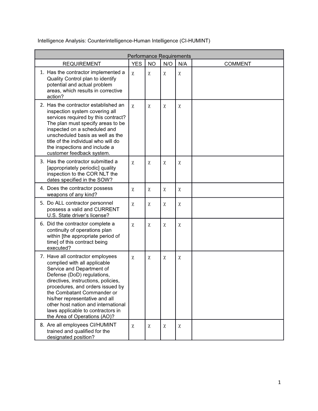 Intelligence Analysis: Counterintelligence-Human Intelligence (CI-HUMINT)