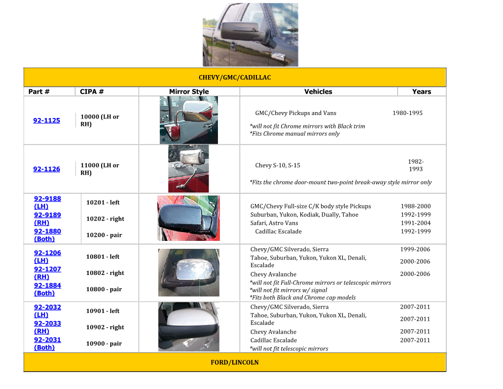 CHEVY/GMC/CADILLAC Part # CIPA # Mirror Style Vehicles Years FORD