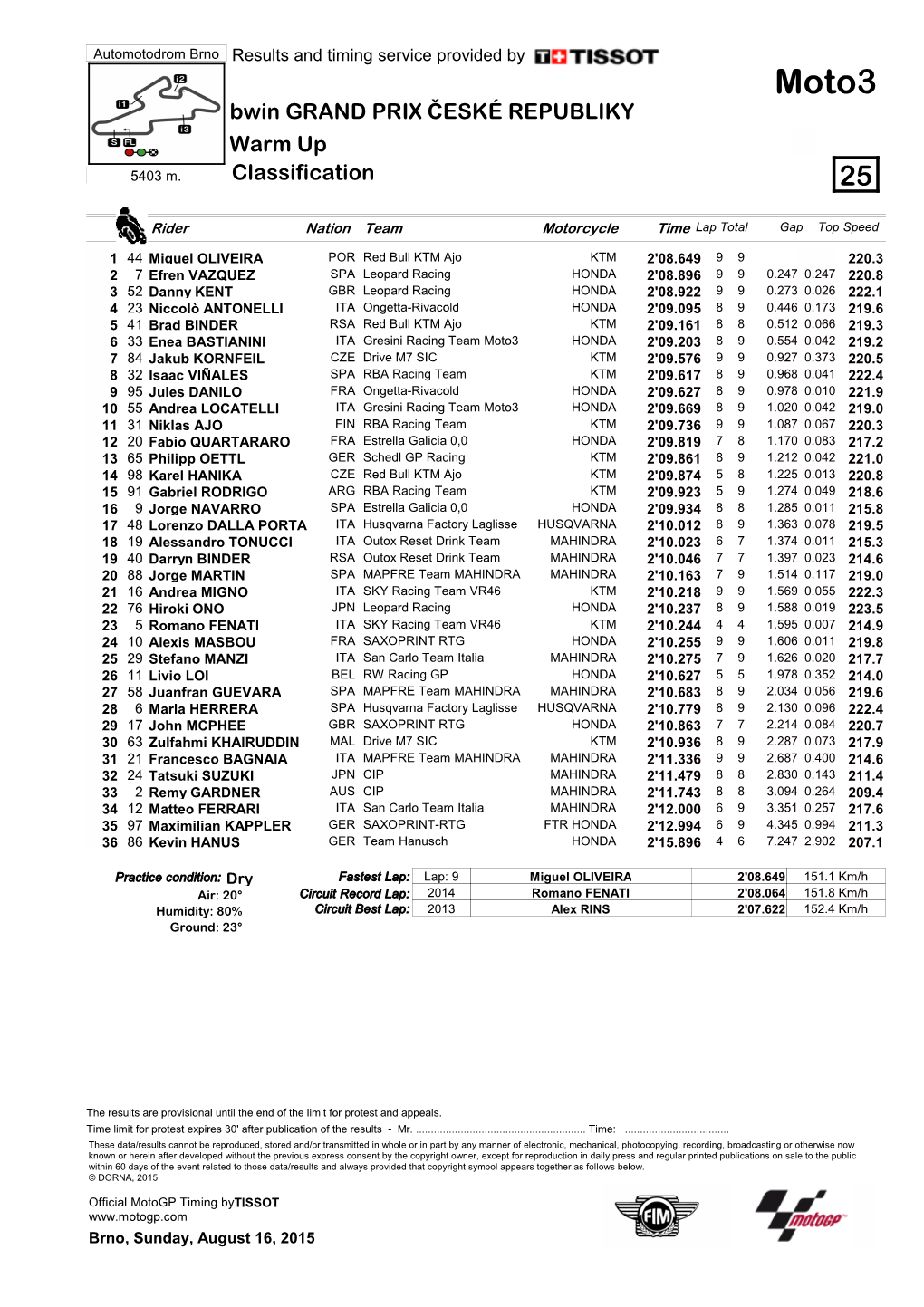 Moto3 Bwin GRAND PRIX ČESKÉ REPUBLIKY Warm up 5403 M