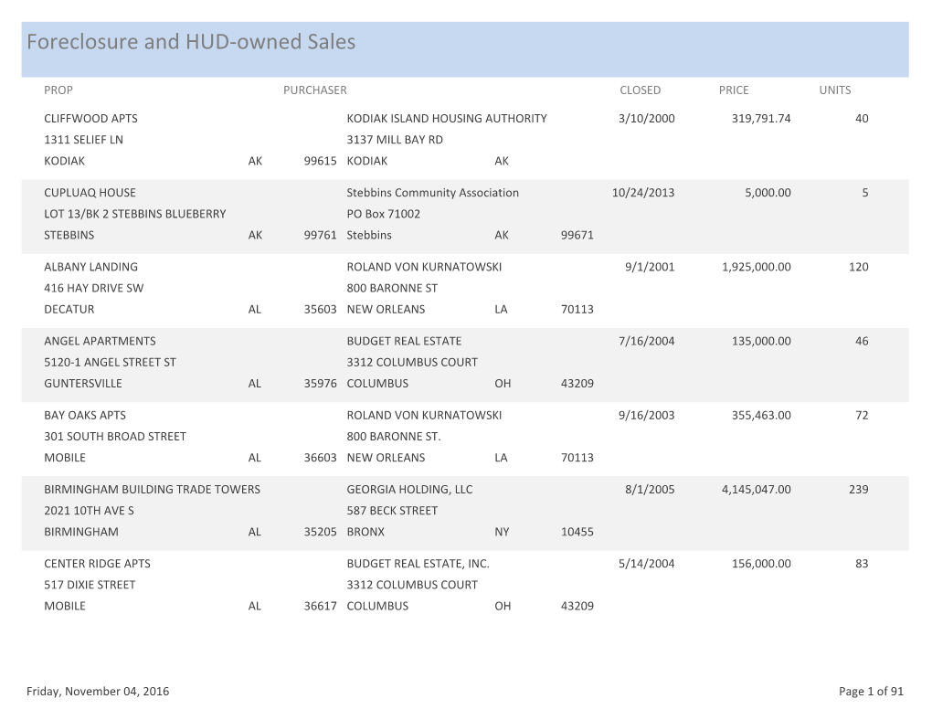 Foreclosure and HUD-Owned Sales