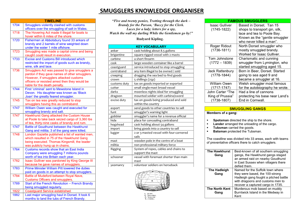 Smugglers Knowledge Organiser