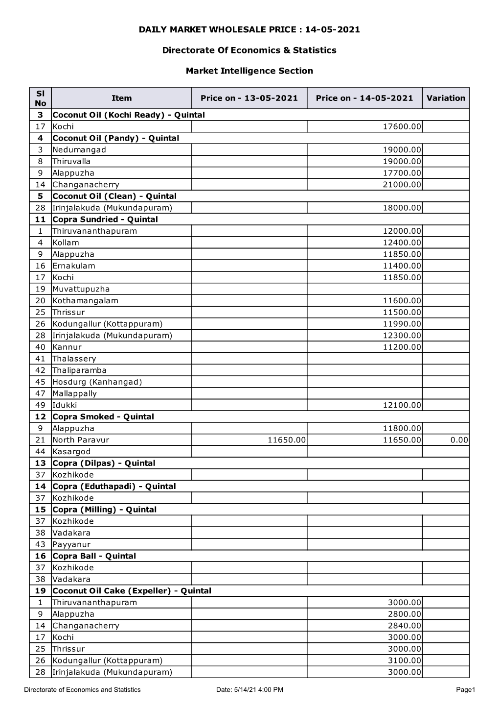 DAILY MARKET WHOLESALE PRICE : 14-05-2021 Directorate of Economics & Statistics Market Intelligence Section