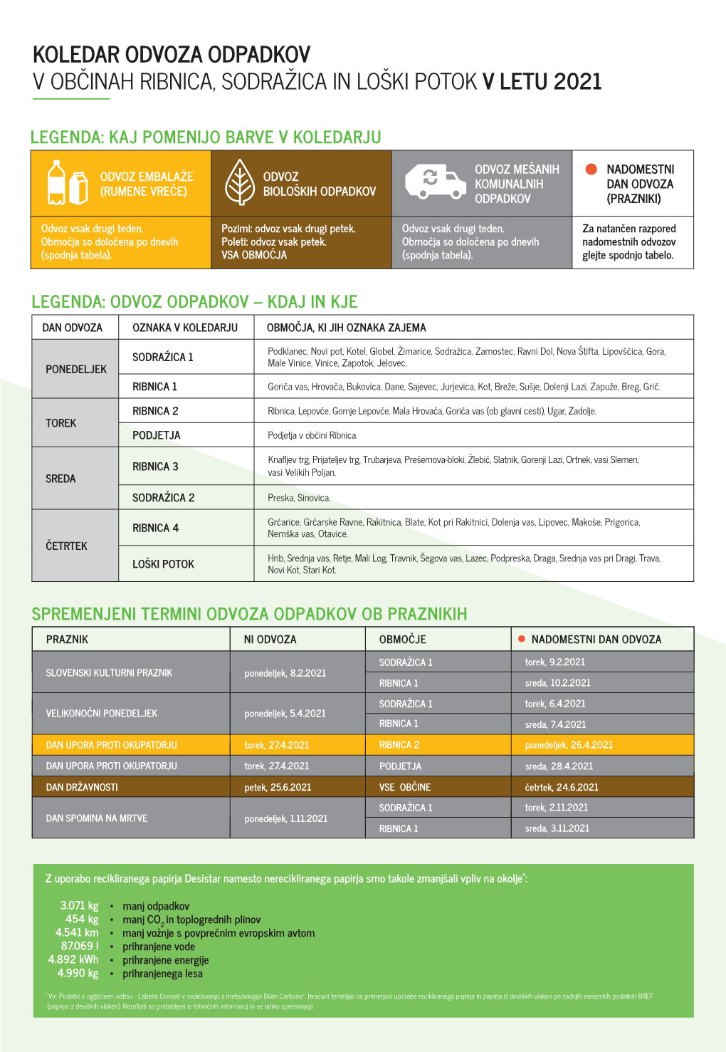 Koledar Odvoza Odpadkov V Občinah Ribnica, Sodražica in Loški Potok V Letu 2021
