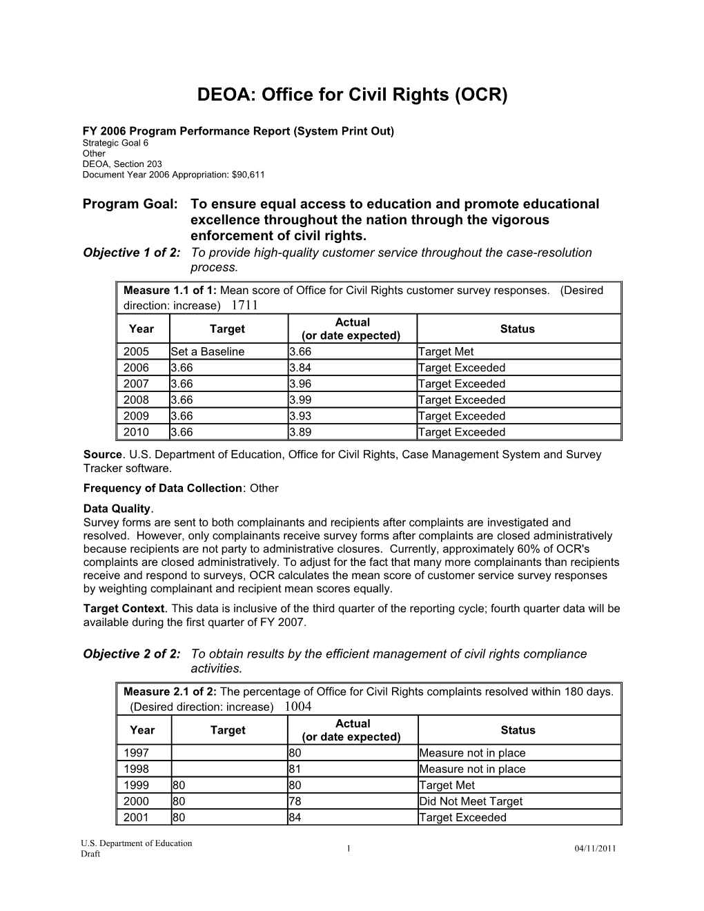 DEOA: Office for Civil Rights (OCR) FY 2010 Program Performance Report (MS Word)