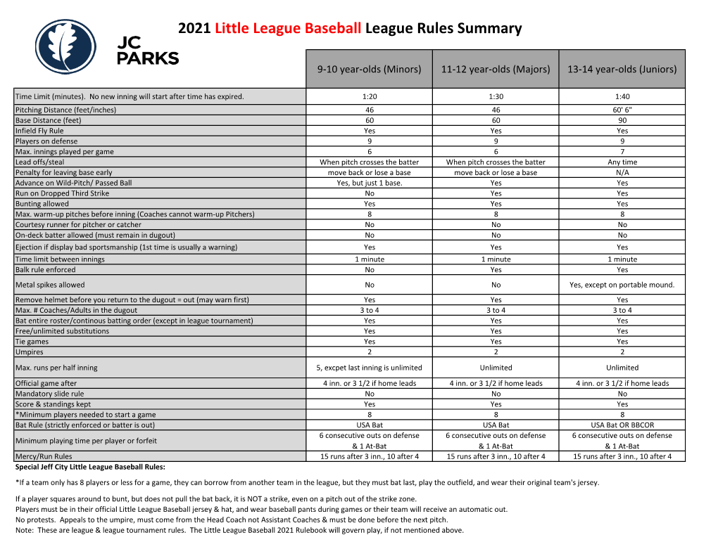 2021 Little League Baseball League Rules Summary